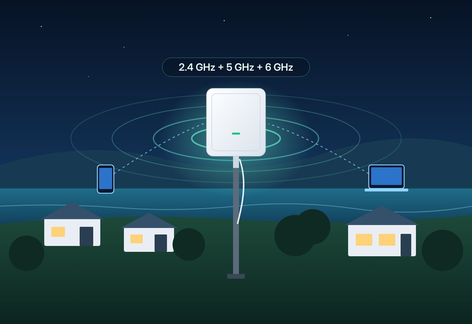 Illustration of an outdoor WiFi access point covering cabins with 2.4, 5 and 6 GHz signal