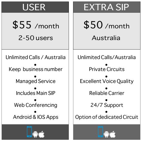 VOIP, PBX, Phone System, Cloud Hosted Phones, DEsk phone, Yealink, Work phone, cheap phone, Internet Calls.